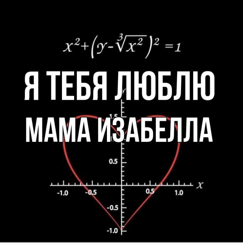Открытка на каждый день с именем, Мама-Изабелла Я тебя люблю сердечная формула Прикольная открытка с пожеланием онлайн скачать бесплатно 