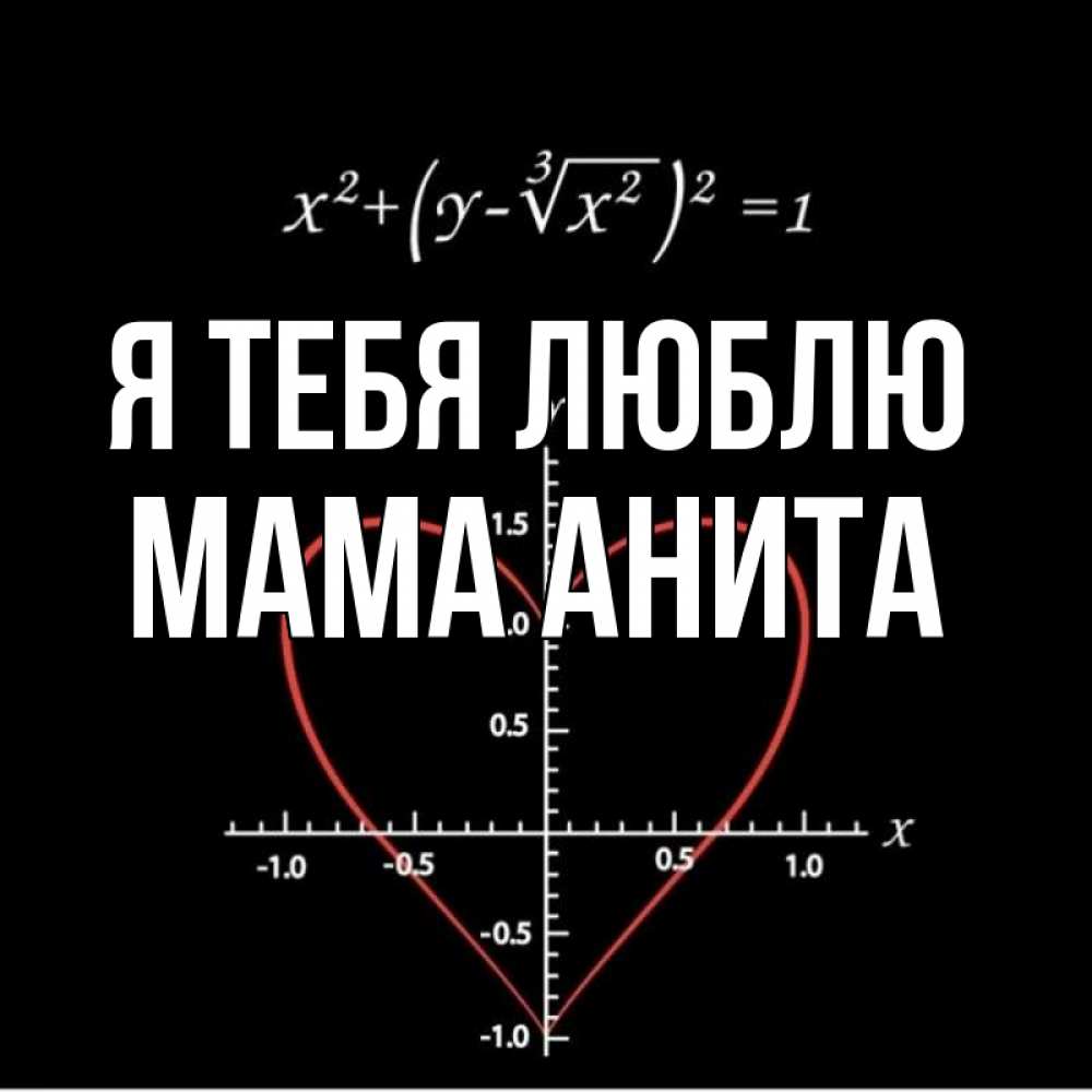 Открытка на каждый день с именем, Мама-Анита Я тебя люблю сердечная формула Прикольная открытка с пожеланием онлайн скачать бесплатно 