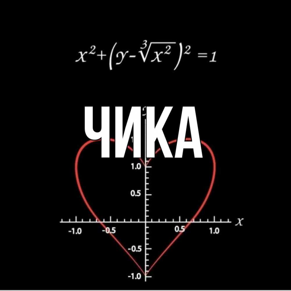 Открытка на каждый день с именем, Чика Главная сердечная формула Прикольная открытка с пожеланием онлайн скачать бесплатно 