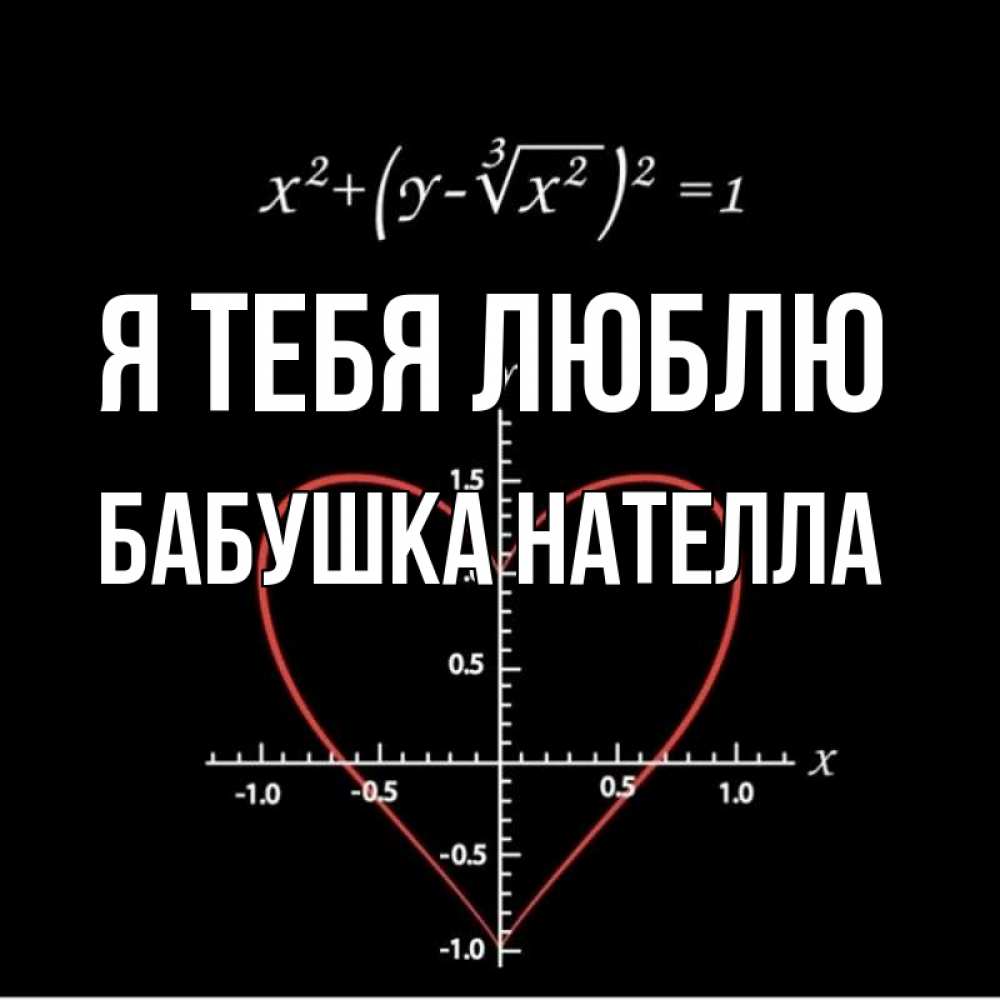 Открытка на каждый день с именем, Бабушка-Нателла Я тебя люблю сердечная формула Прикольная открытка с пожеланием онлайн скачать бесплатно 